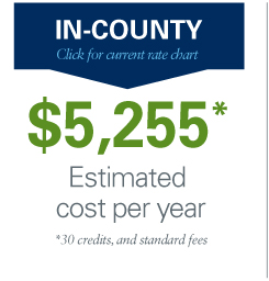 ACM In-county rates